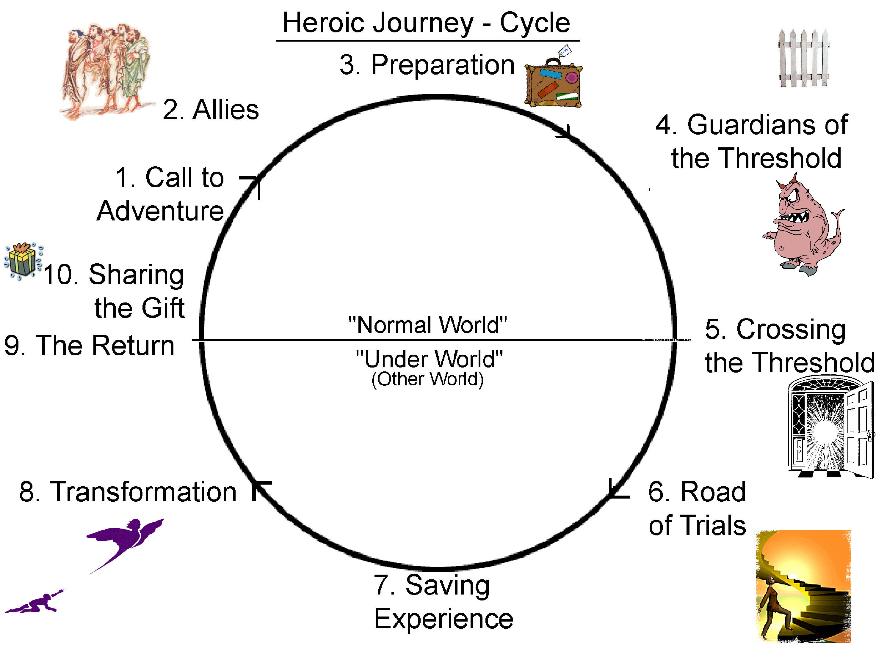 Hero essay lesson plan